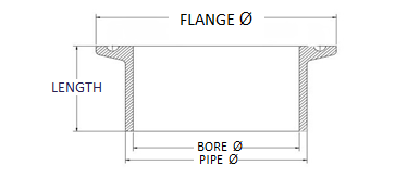 Tri Clover Ferrule : OD Base